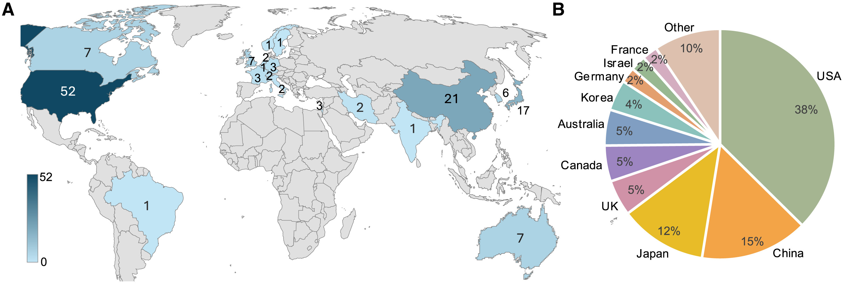 圖1:各個(gè)國家/地區(qū)的hPSC試驗(yàn)分布 圖1:各個(gè)國家/地區(qū)的hPSC試驗(yàn)分布
