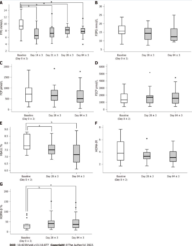 人臍帶血間充質(zhì)干細(xì)胞治療效果評(píng)估