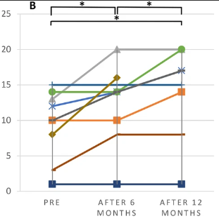 自我護(hù)理SCIM III 評(píng)分