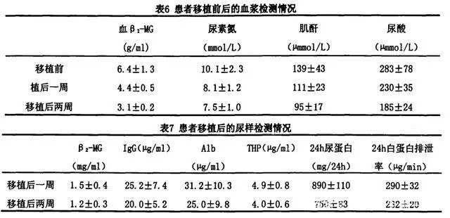 患者移植后的尿樣檢測(cè)情況 患者移植后的尿樣檢測(cè)情況