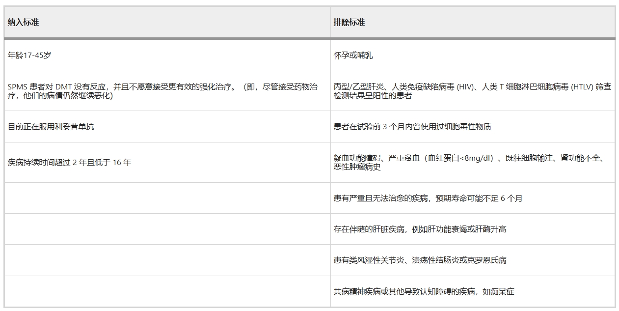 表1：研究納入和排除標(biāo)準(zhǔn)。