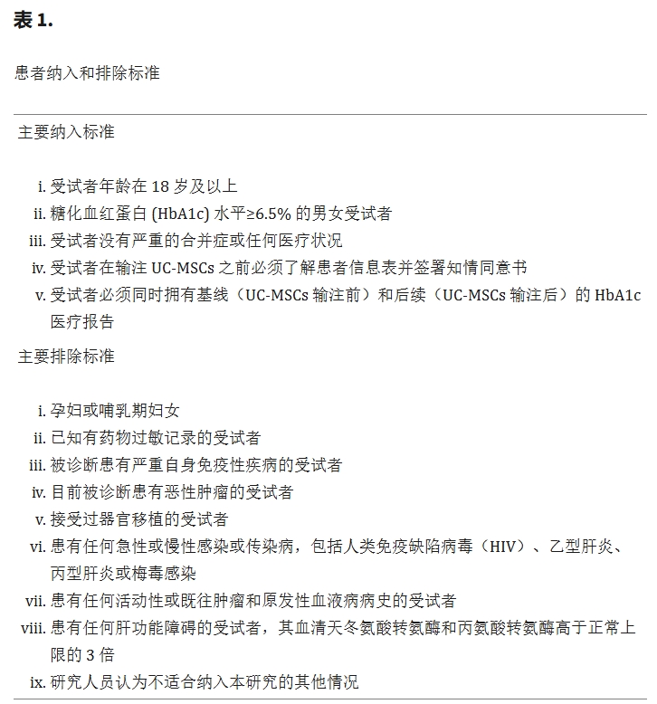 表1：患者納入和排除標(biāo)準(zhǔn)