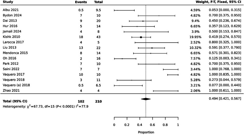 圖4：ASIA運(yùn)動(dòng)評分有所提高