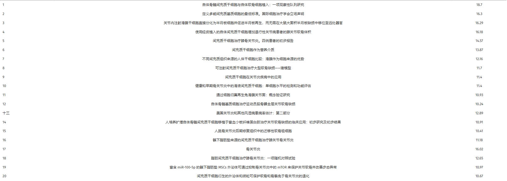 表4：20篇高引用率的參考文獻(xiàn)的主要內(nèi)容