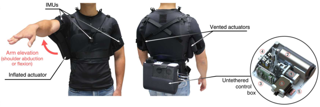 氣動(dòng)的軟性可穿戴設(shè)備