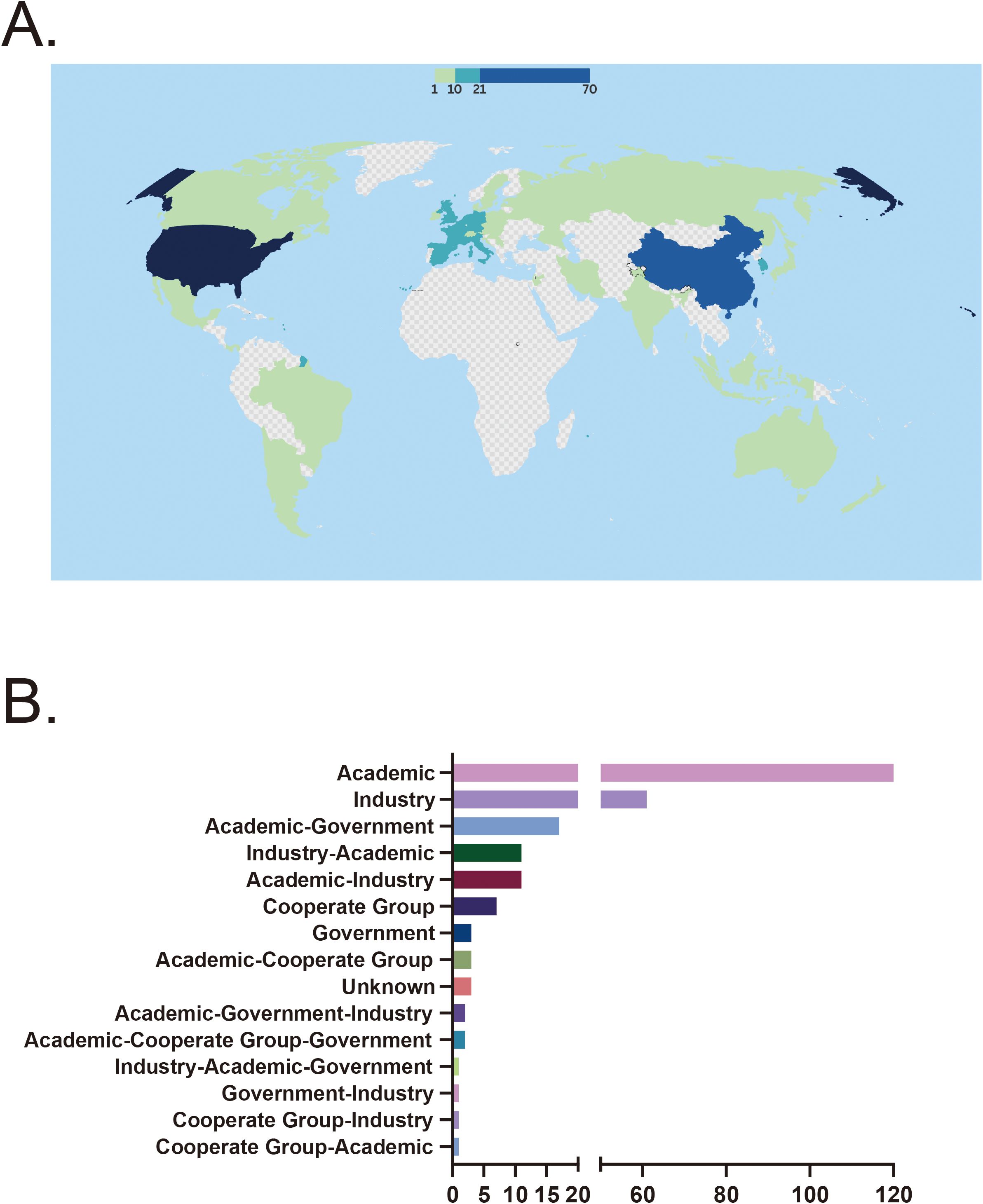 圖3：(A)臨床試驗(yàn)的國家分布。(B)資金來源分布。CD，克羅恩?。籗LE，系統(tǒng)性紅斑狼瘡；RA，類風(fēng)濕性關(guān)節(jié)炎；UC，潰瘍性結(jié)腸炎。