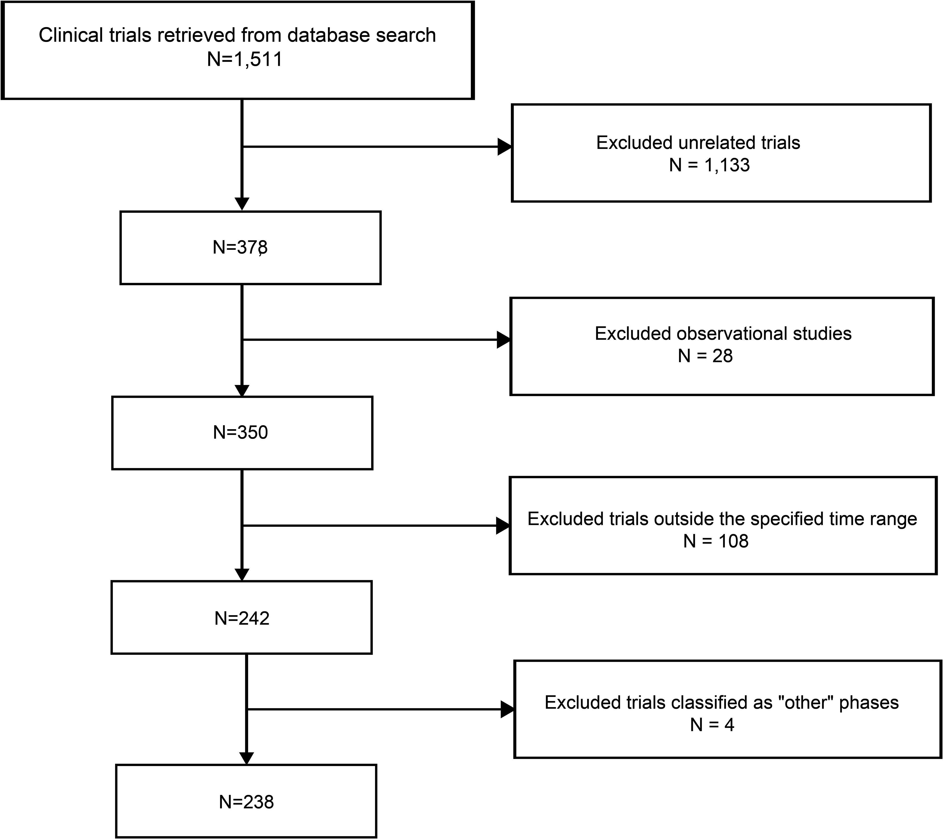 圖1：本研究流程圖