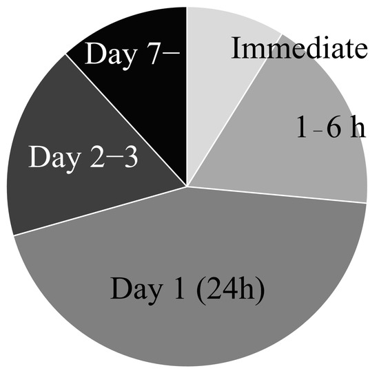 圖3：缺血性中風(fēng)模型中干細(xì)胞移植時(shí)機(jī)。