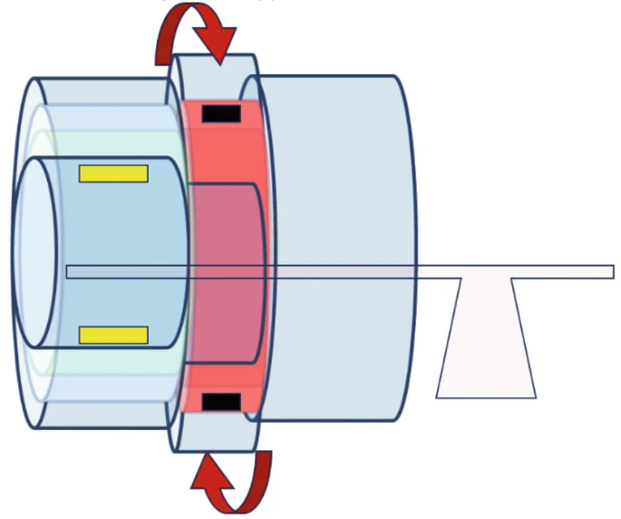 圖4：Wang等人提出的CT（紅色）MR（藍(lán)色）掃描儀組合設(shè)計(jì)示意圖