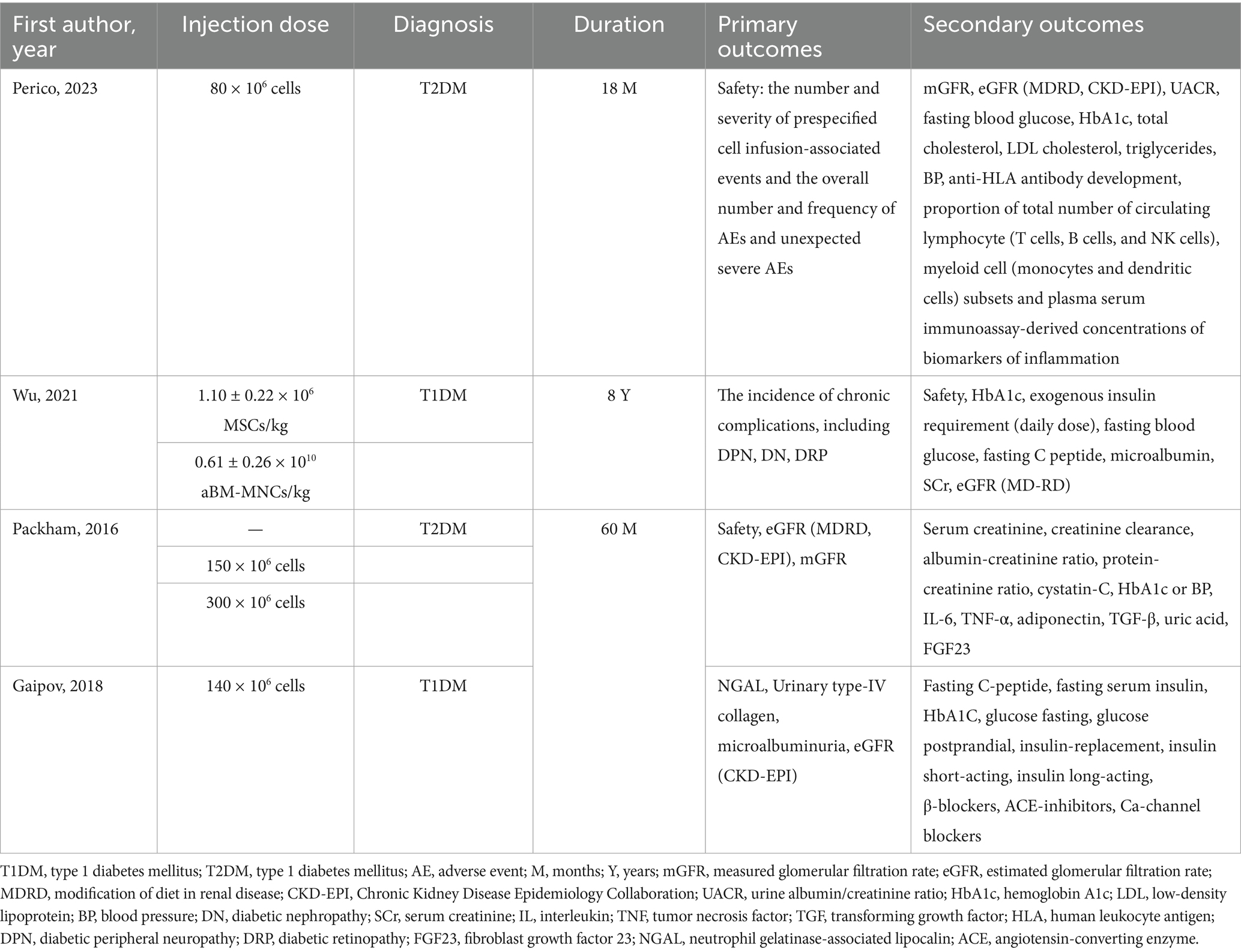 表1：納入?yún)⑴c者的特征