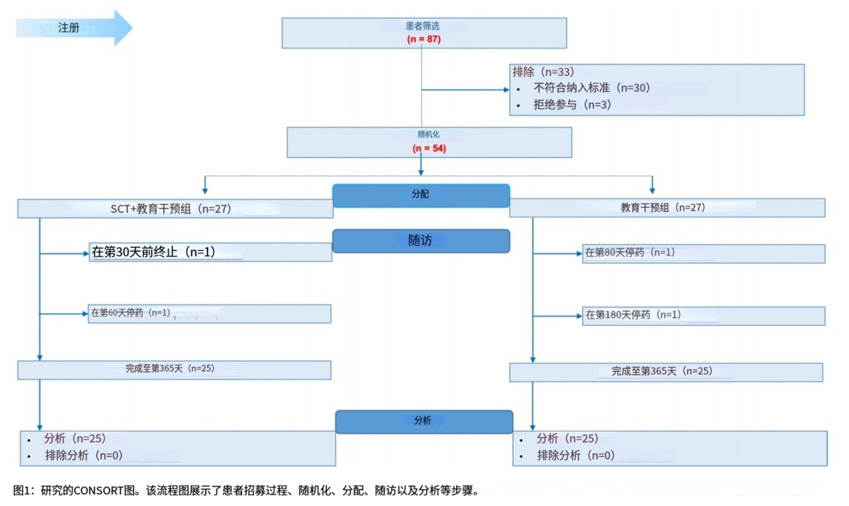 自閉癥細(xì)胞療法 自閉癥細(xì)胞療法