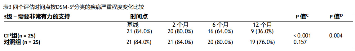 自閉癥細(xì)胞療法 自閉癥細(xì)胞療法