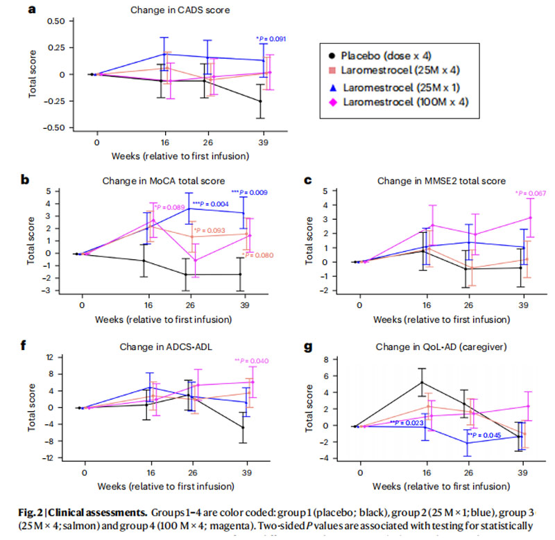 阿爾茲海默病臨床試驗(yàn) 阿爾茲海默病臨床試驗(yàn)