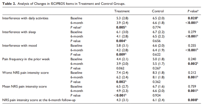 臨床試驗(yàn) 臨床試驗(yàn)