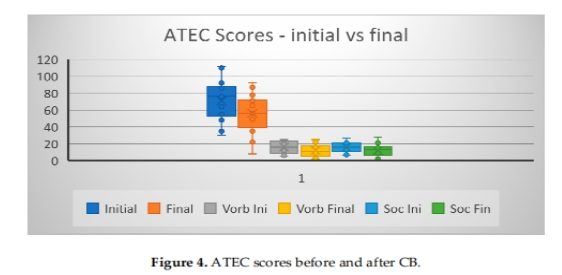 自閉癥臨床試驗(yàn) 自閉癥臨床試驗(yàn)