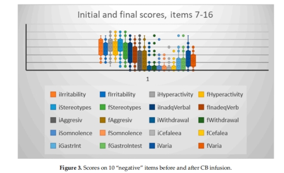 自閉癥臨床試驗(yàn) 自閉癥臨床試驗(yàn)