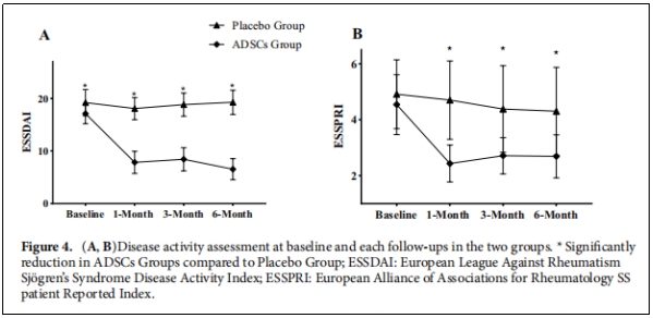 干燥綜合征臨床試驗(yàn) 干燥綜合征臨床試驗(yàn)