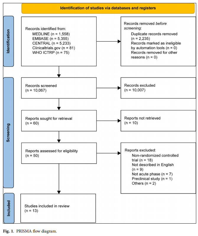 腦卒中臨床試驗(yàn) 腦卒中臨床試驗(yàn)