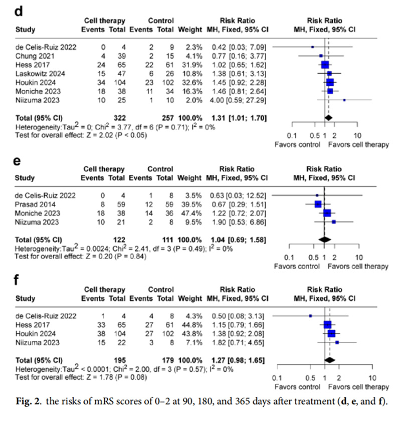 腦卒中臨床試驗(yàn) 腦卒中臨床試驗(yàn)