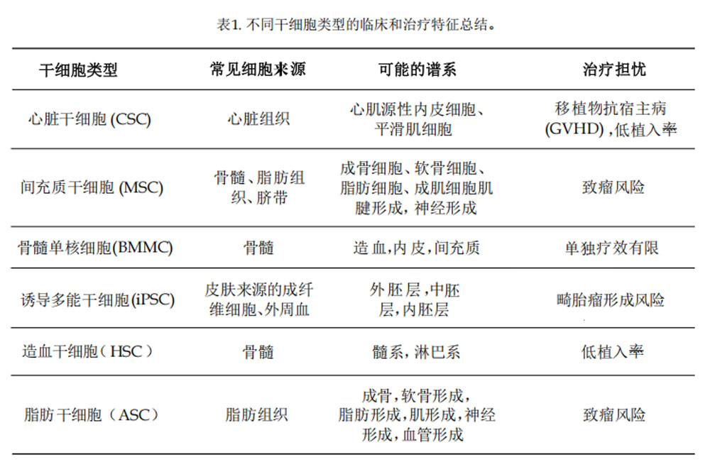 心梗臨床試驗(yàn) 心梗臨床試驗(yàn)
