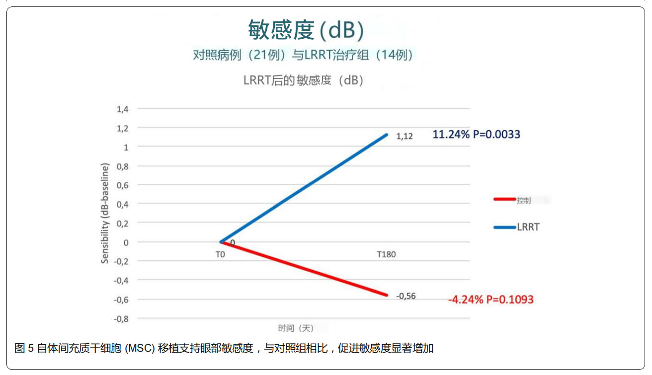 青光眼臨床試驗 青光眼臨床試驗