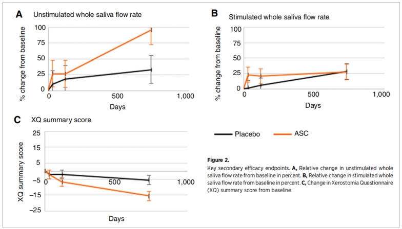 口干癥臨床試驗(yàn) 口干癥臨床試驗(yàn)