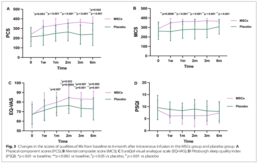 老年衰弱臨床試驗(yàn) 老年衰弱臨床試驗(yàn)