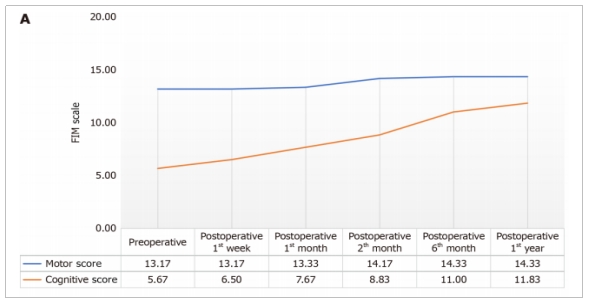 TBI臨床試驗 TBI臨床試驗