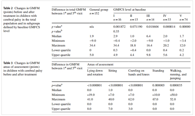 干細(xì)胞治療腦癱 干細(xì)胞治療腦癱