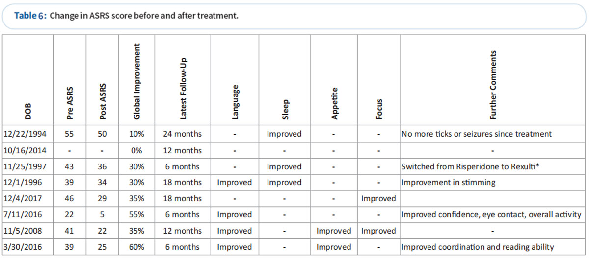干細(xì)胞治療自閉癥 干細(xì)胞治療自閉癥