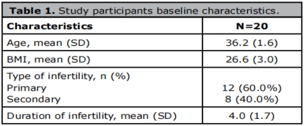 干細(xì)胞治療卵巢早衰 干細(xì)胞治療卵巢早衰