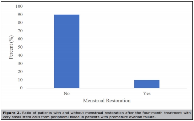 卵巢早衰臨床試驗(yàn) 卵巢早衰臨床試驗(yàn)