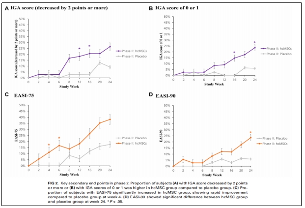 特應(yīng)性皮炎臨床試驗(yàn) 特應(yīng)性皮炎臨床試驗(yàn)