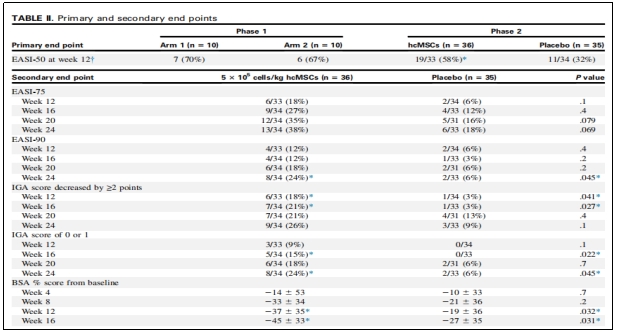 特應(yīng)性皮炎臨床試驗(yàn) 特應(yīng)性皮炎臨床試驗(yàn)