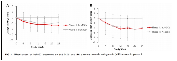 特應(yīng)性皮炎臨床試驗(yàn) 特應(yīng)性皮炎臨床試驗(yàn)