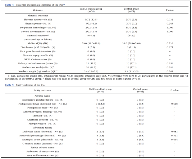 宮腔粘連臨床試驗(yàn) 宮腔粘連臨床試驗(yàn)