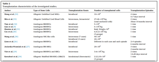 臨床試驗 臨床試驗