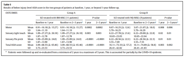 臨床試驗(yàn) 臨床試驗(yàn)