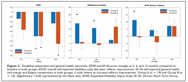 臨床試驗 臨床試驗