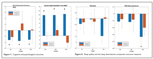 臨床試驗 臨床試驗