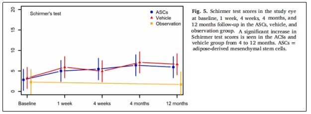 臨床試驗(yàn) 臨床試驗(yàn)