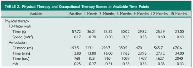 臨床試驗 臨床試驗