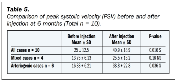 臨床試驗(yàn) 臨床試驗(yàn)