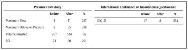 臨床試驗 臨床試驗