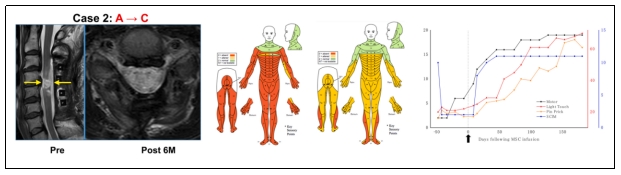 臨床試驗 臨床試驗