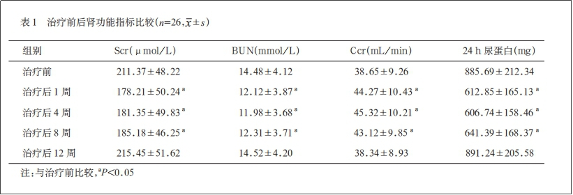 干細(xì)胞療法 干細(xì)胞療法