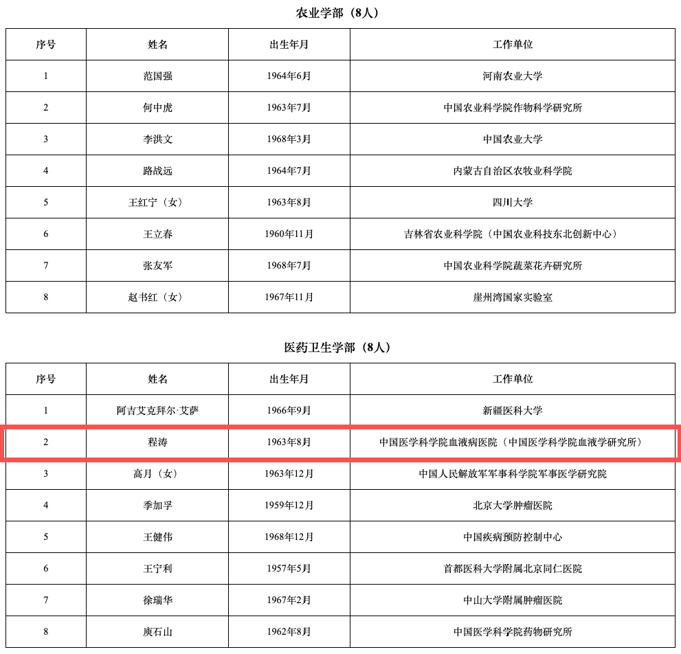 中國(guó)工程院院士名單 中國(guó)工程院院士名單